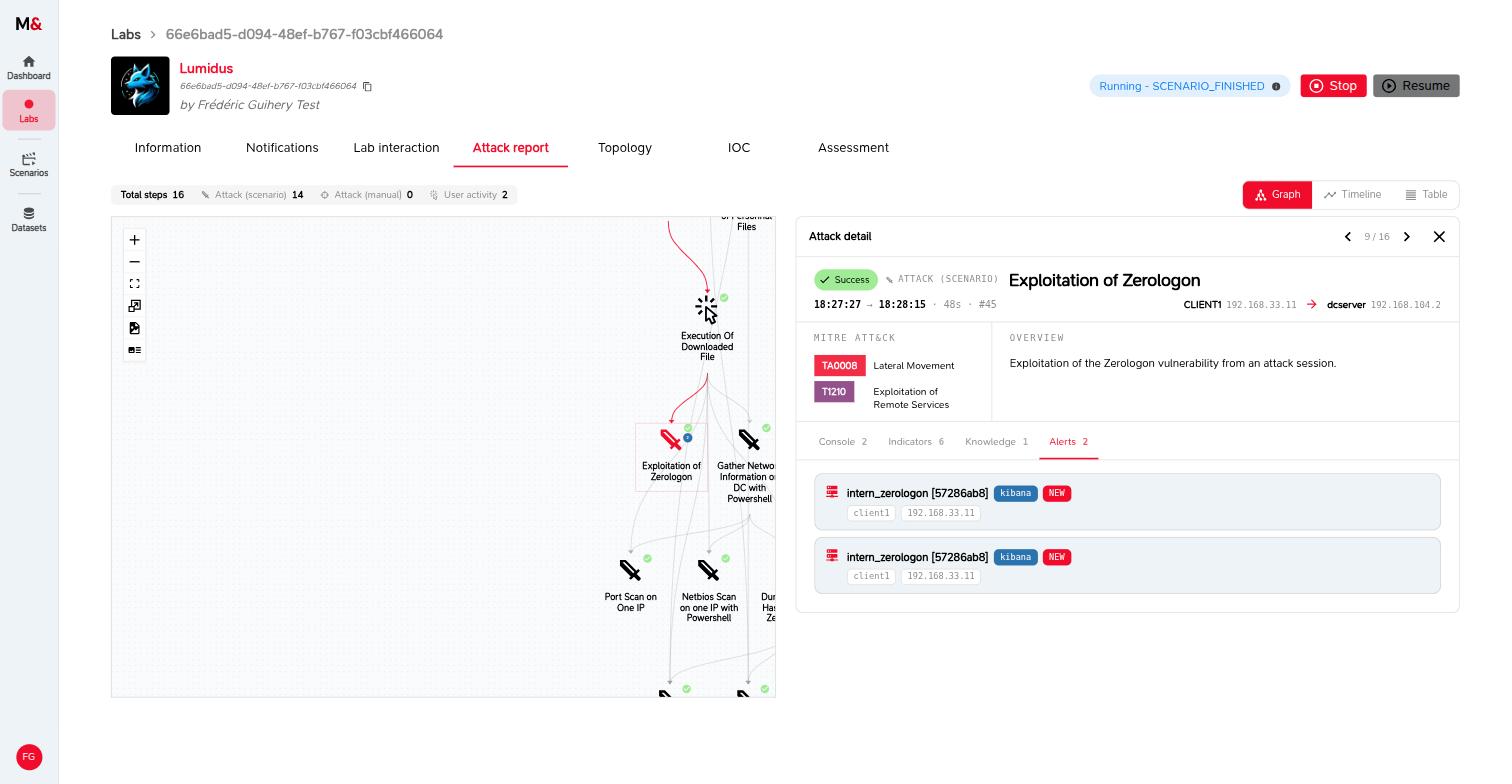 Detail of an attack step, alerts linked to it
