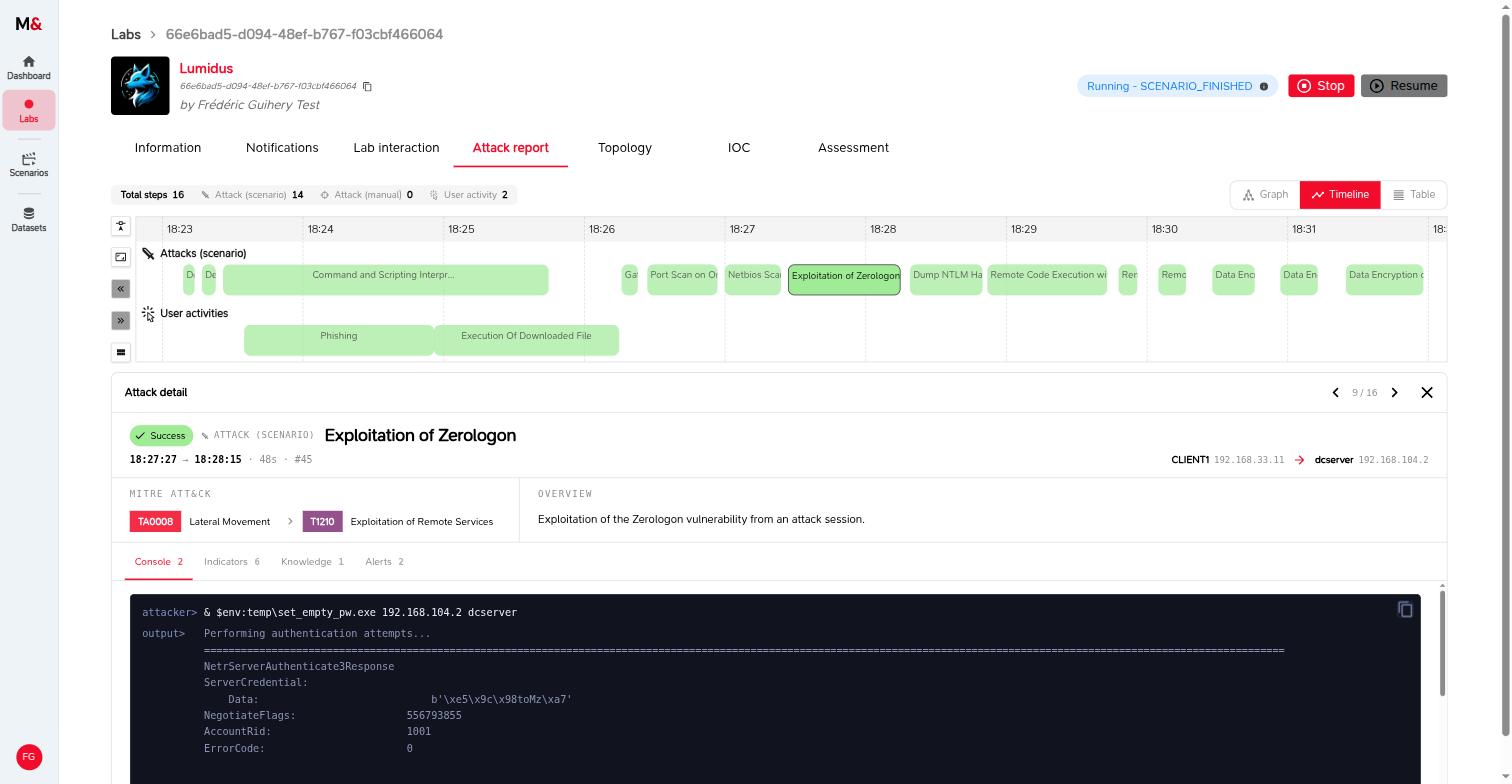 Attack report, timeline view