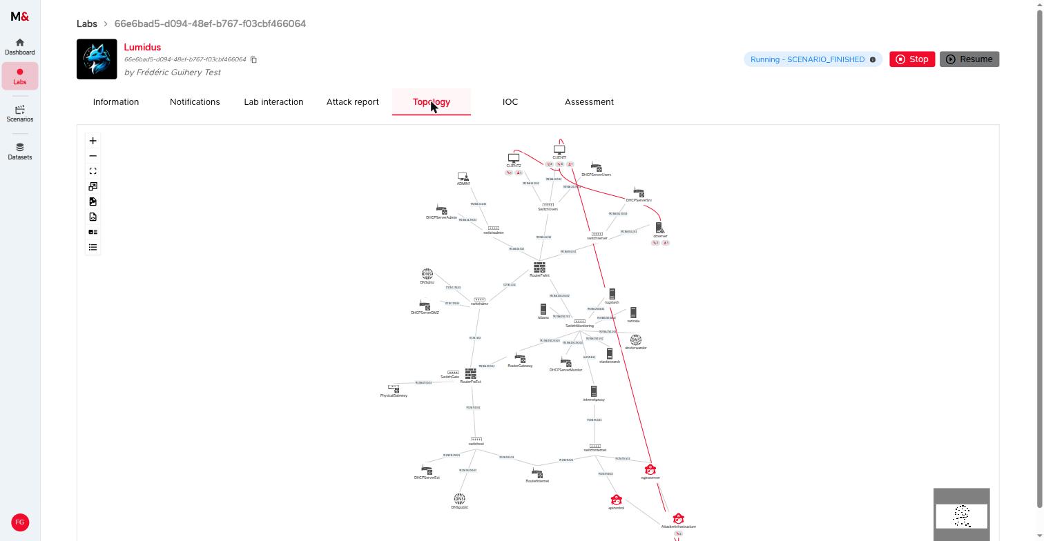 Topology with the attack path