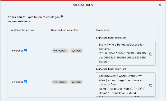 Example of signatures