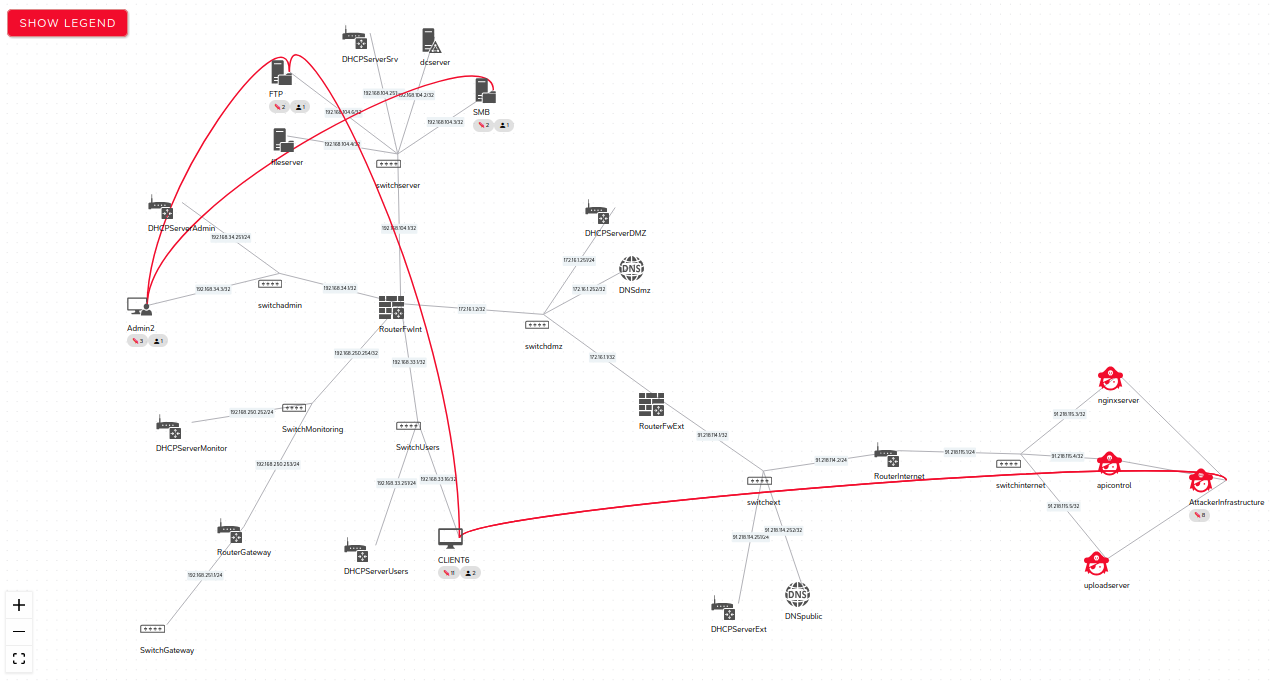 Visualizing the execution of an attack scenario on the simulated IS topology