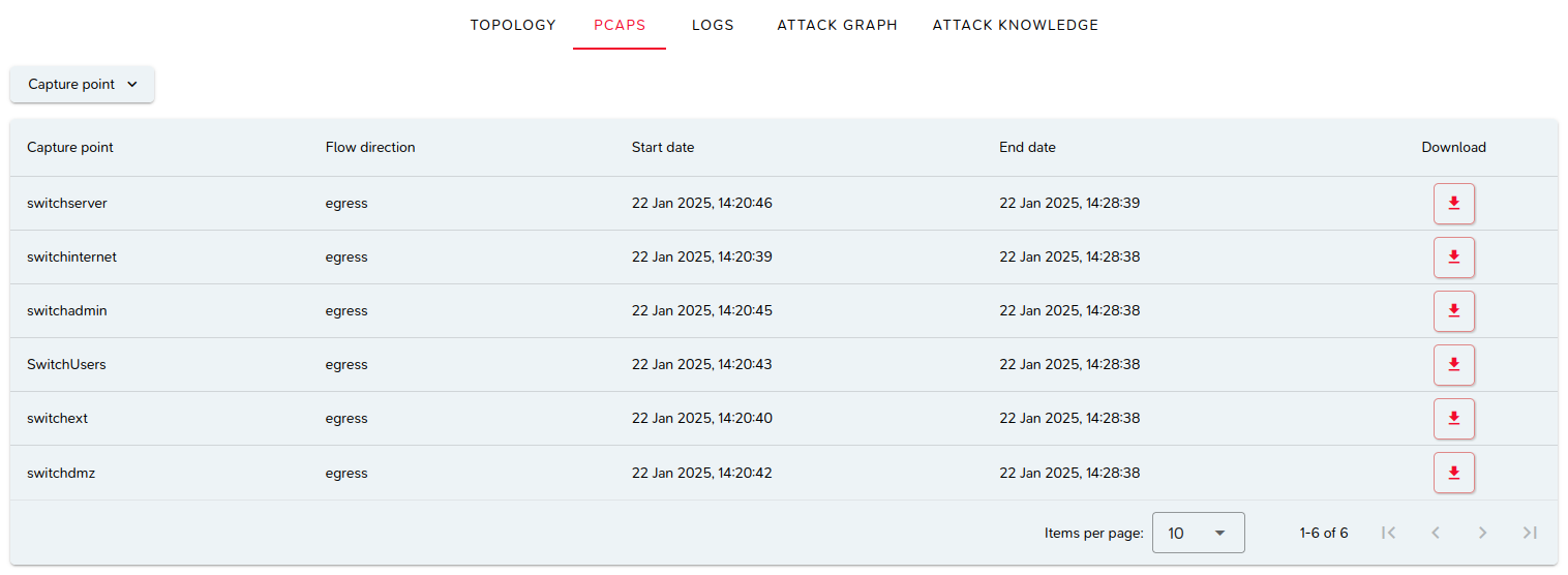 Fichiers PCAP d'un dataset