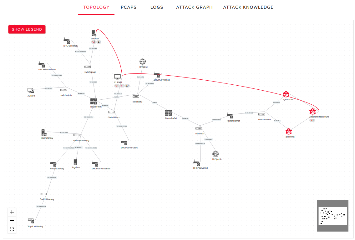 Topologie d'un dataset