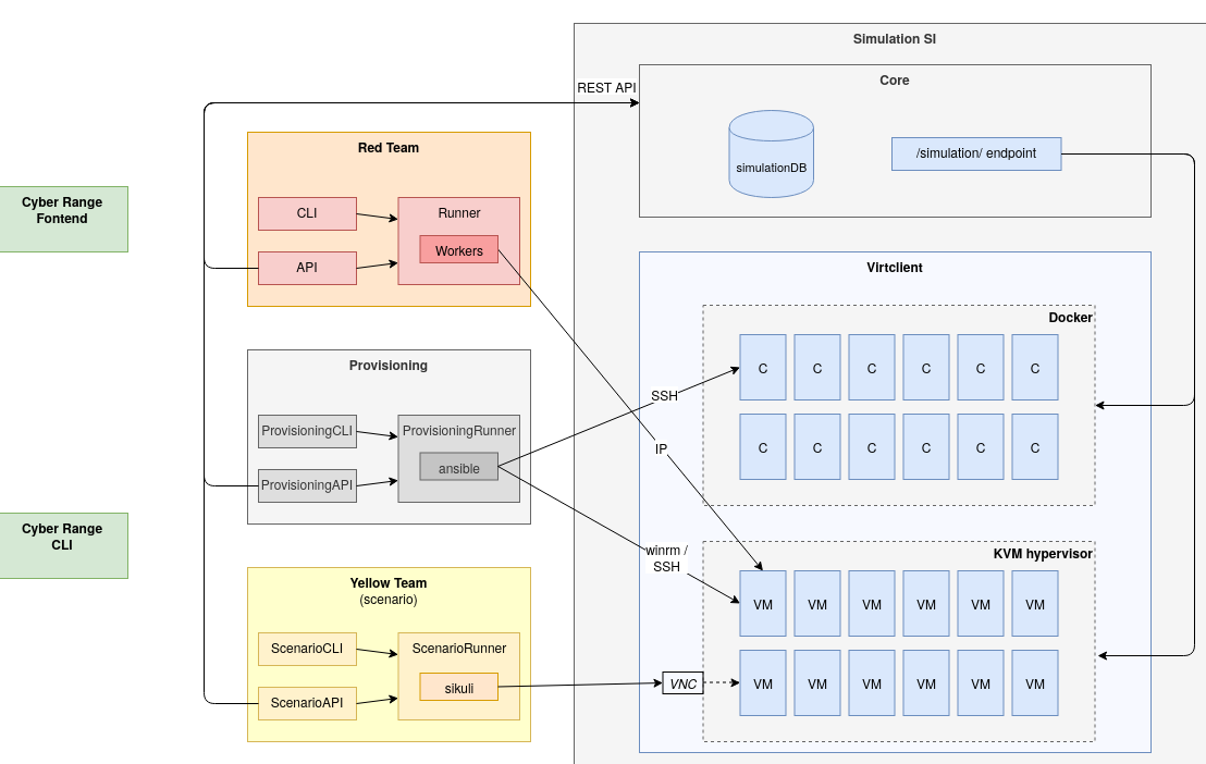 Architecture of M&NTIS Platform