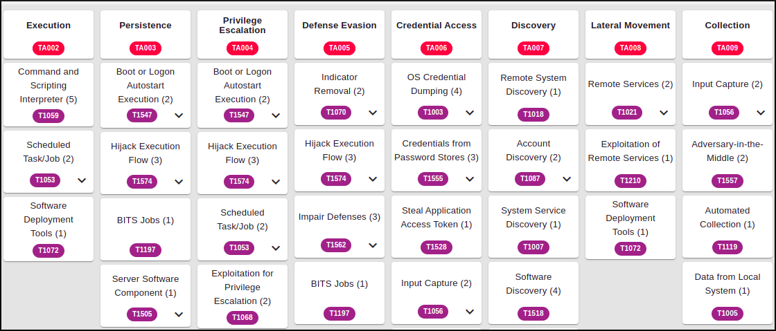 The catalog of available attacks