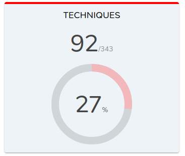 Couverture globale des techniques