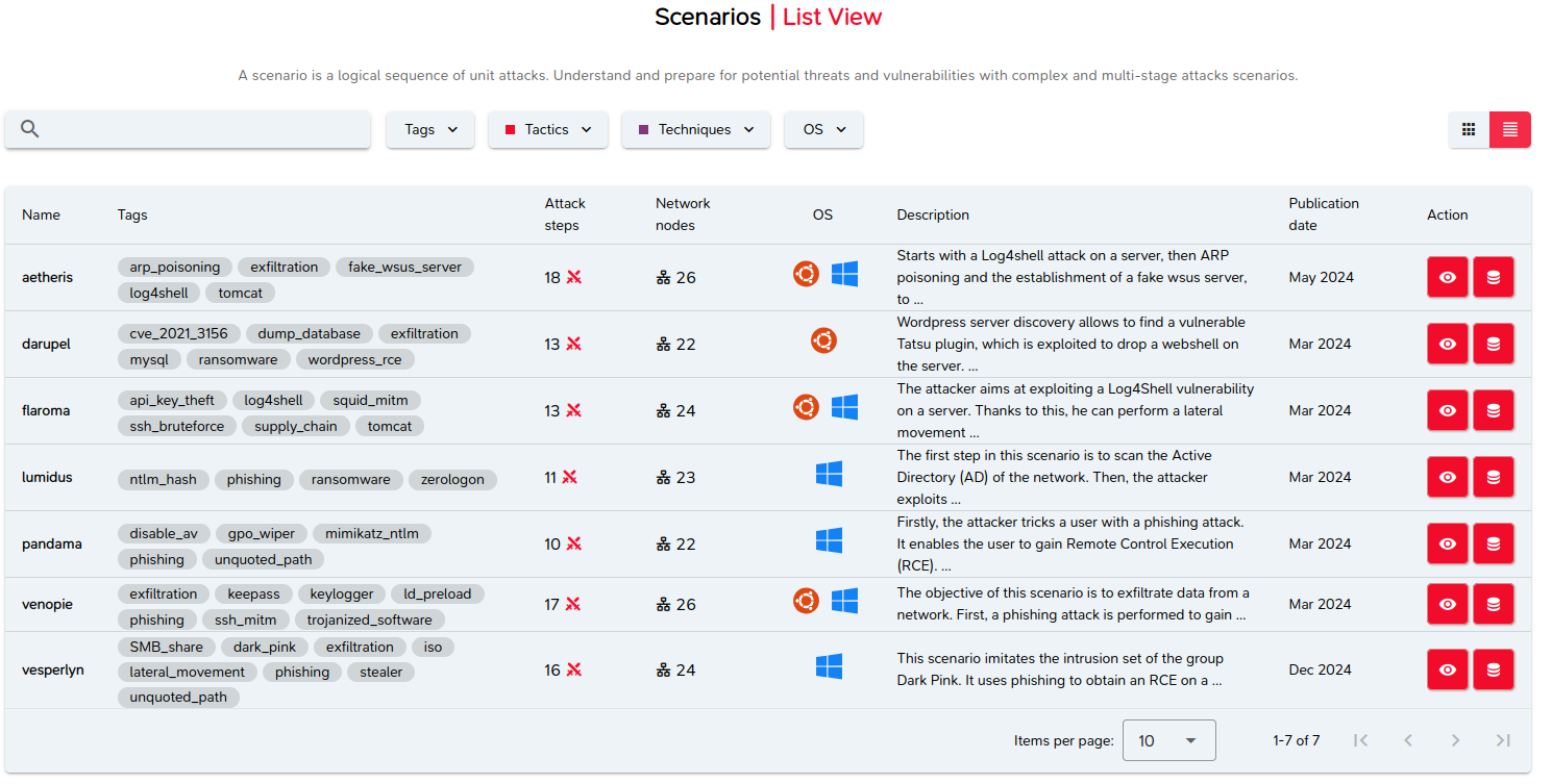 Scénarios disponibles en vue liste
