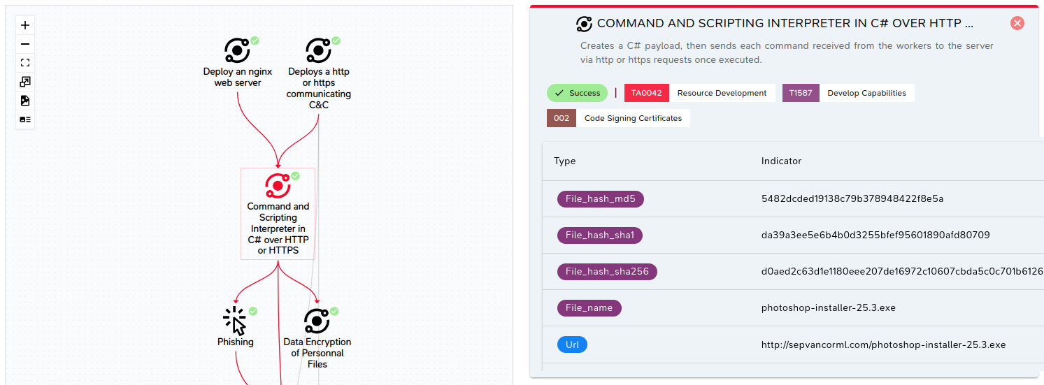 Phishing attack metadata produced by M&NTIS during initial intrusion phase