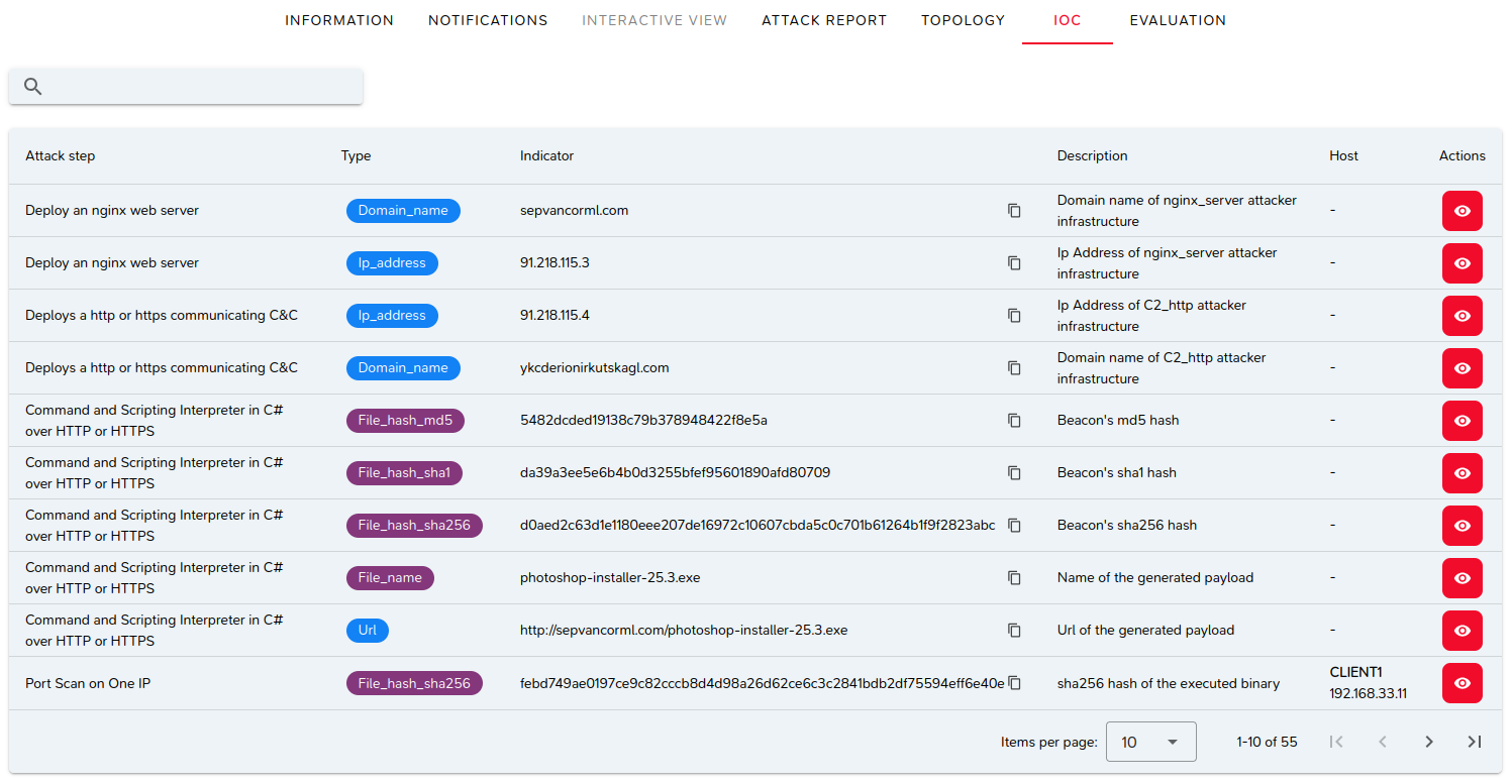M&NTIS attack report showing produced IOCs and attack steps