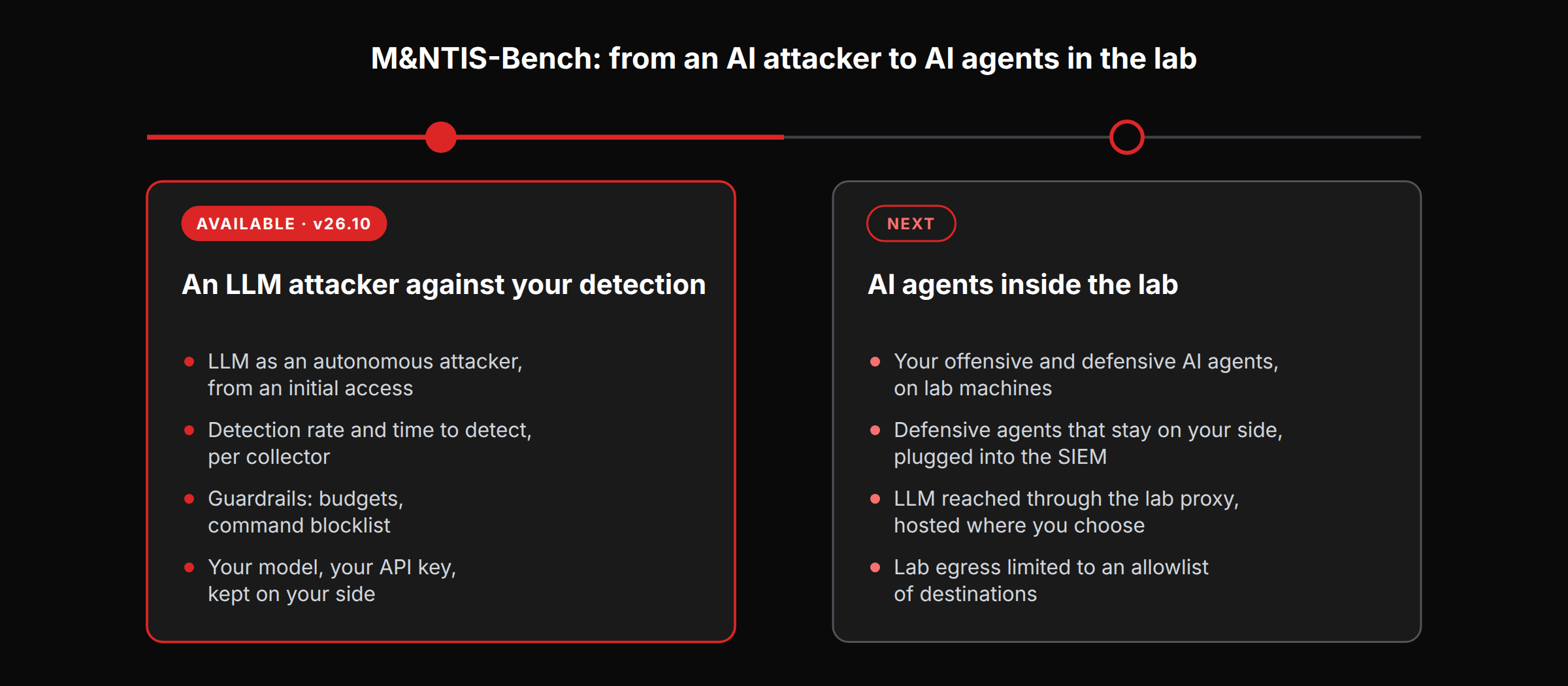 M&NTIS-Bench roadmap: available today in v26.10, and next