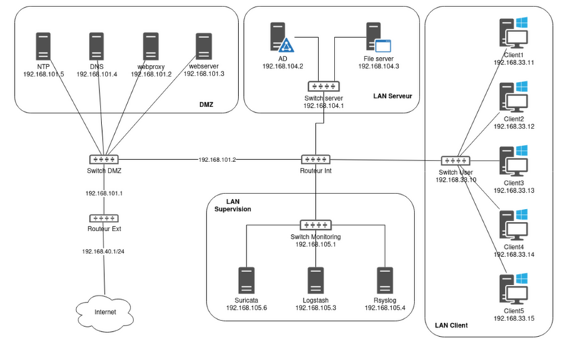 si architecture