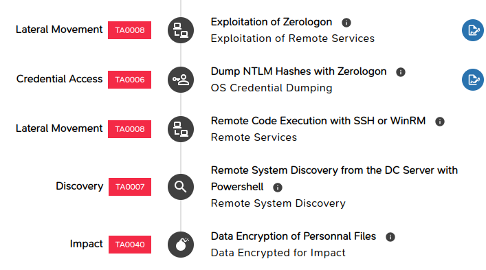 M&NTIS killchain emulation